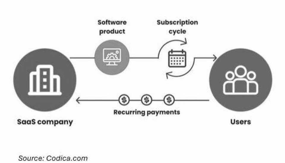 SaaS som vekstdriver for nyhetsmedier