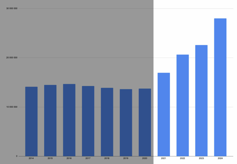 Sterke tall fra Europower