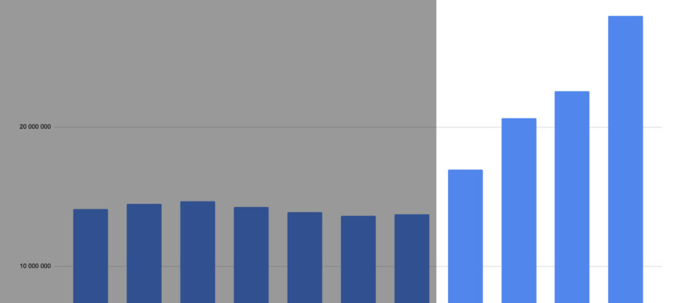 Sterke tall fra Europower