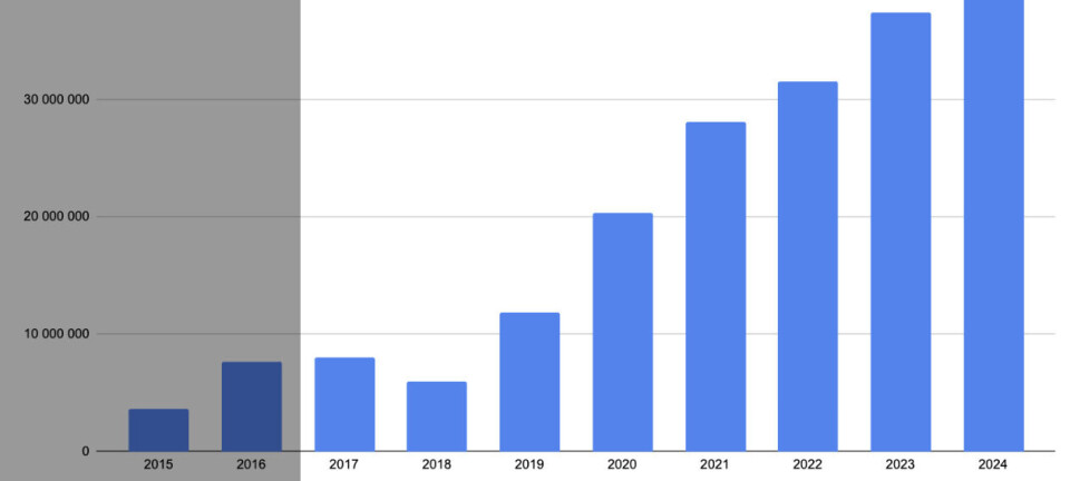 God vekst i Ask Undervisning